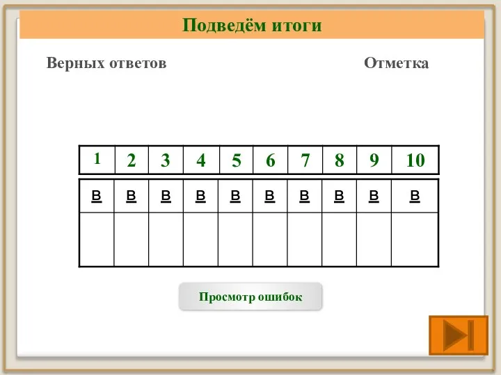 Подведём итоги Верных ответов Отметка Просмотр ошибок в в в в