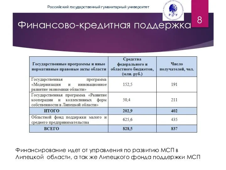 Финансово-кредитная поддержка Российский государственный гуманитарный университет Финансирование идет от управления по