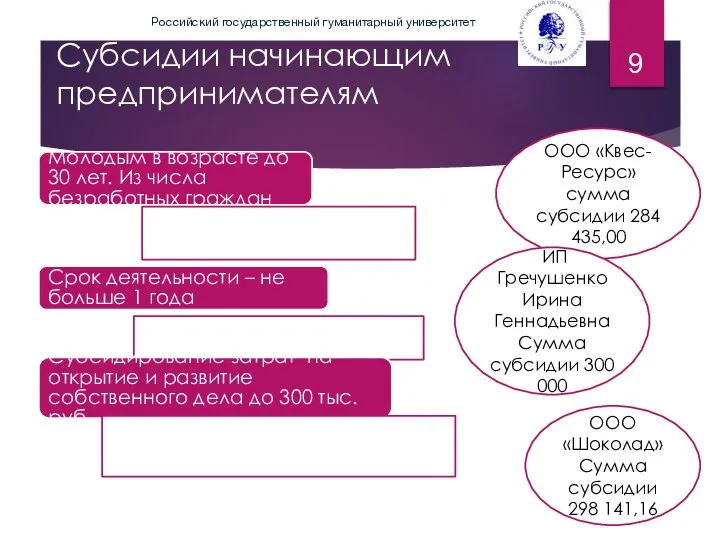 Субсидии начинающим предпринимателям Молодым в возрасте до 30 лет. Из числа