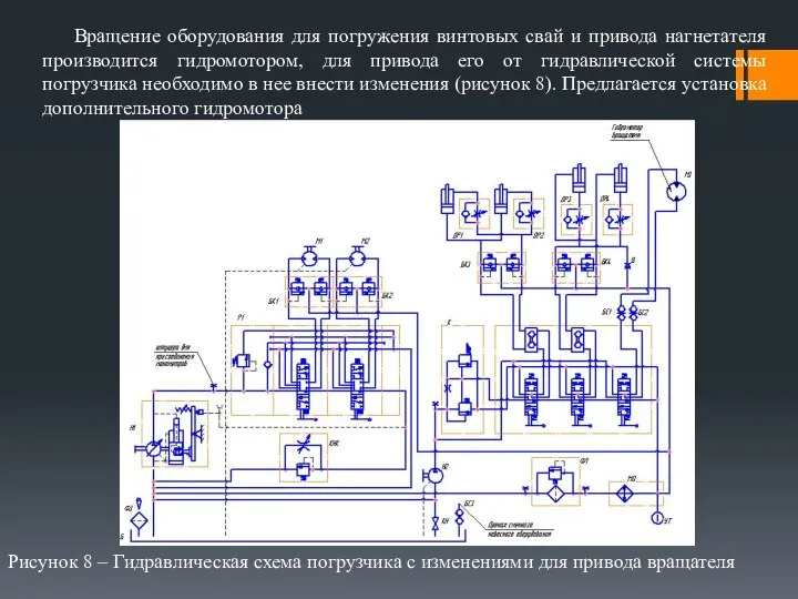 Вращение оборудования для погружения винтовых свай и привода нагнетателя производится гидромотором,