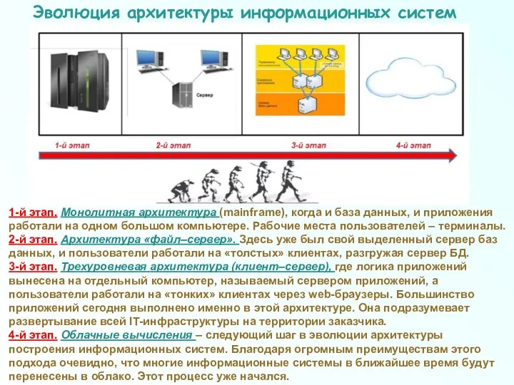 Эволюция архитектуры информационных систем 1-й этап. Монолитная архитектура (mainframe), когда и