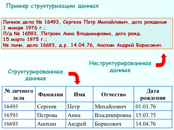 Личное дело № 16493, Сергеев Петр Михайлович, дата рождения 1 января