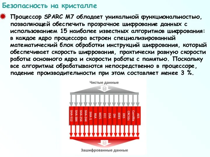 Процессор SPARC М7 обладает уникальной функциональностью, позволяющей обеспечить прозрачное шифрование данных