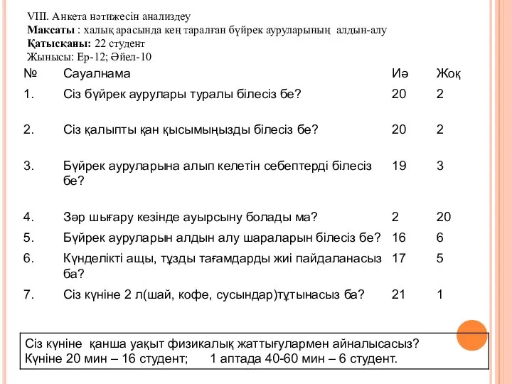 VIII. Анкета нәтижесін анализдеу Мақсаты : халық арасында кең таралған бүйрек