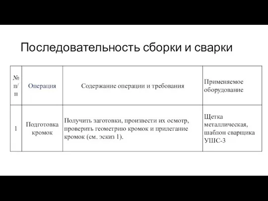 Последовательность сборки и сварки