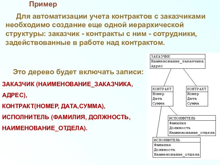 Пример Для автоматизации учета контрактов с заказчиками необходимо создание еще одной