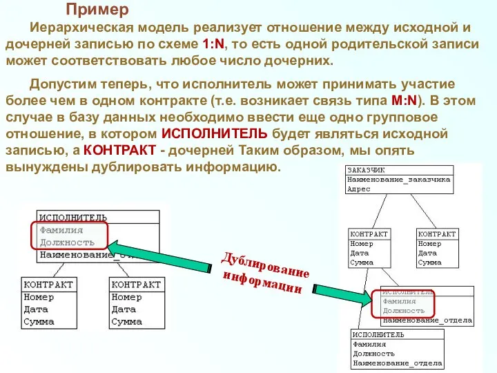 Пример Иерархическая модель реализует отношение между исходной и дочерней записью по