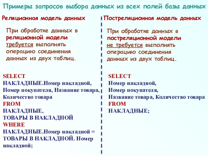 Примеры запросов выбора данных из всех полей базы данных Реляционная модель