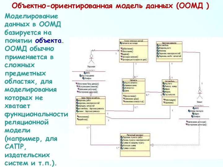 Объектно-ориентированная модель данных (ООМД ) Моделирование данных в ООМД базируется на