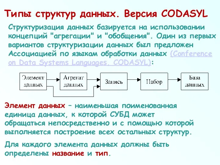 Типы структур данных. Версия CODASYL Структуризация данных базируется на использовании концепций