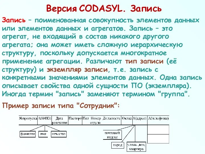 Версия CODASYL. Запись Запись – поименованная совокупность элементов данных или элементов