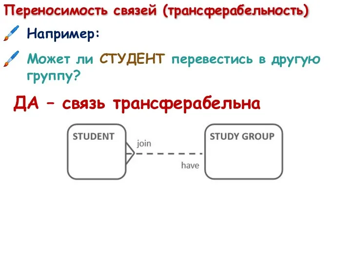 Переносимость связей (трансферабельность) Например: Может ли СТУДЕНТ перевестись в другую группу? ДА – связь трансферабельна