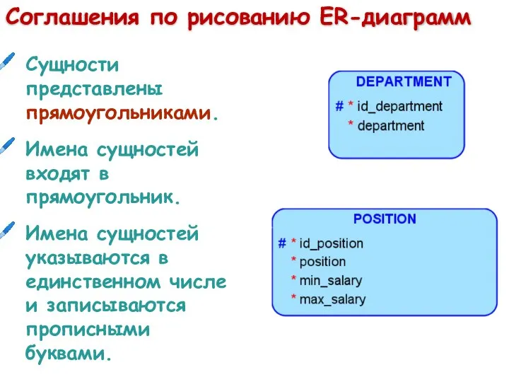 Соглашения по рисованию ER-диаграмм Сущности представлены прямоугольниками. Имена сущностей входят в