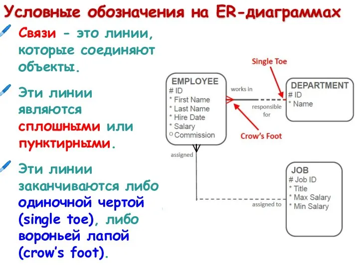 Условные обозначения на ER-диаграммах Связи - это линии, которые соединяют объекты.