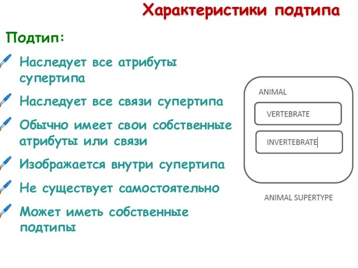 Характеристики подтипа Подтип: Наследует все атрибуты супертипа Наследует все связи супертипа