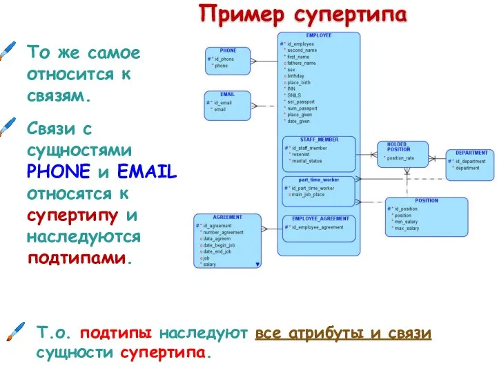 Пример супертипа То же самое относится к связям. Связи с сущностями