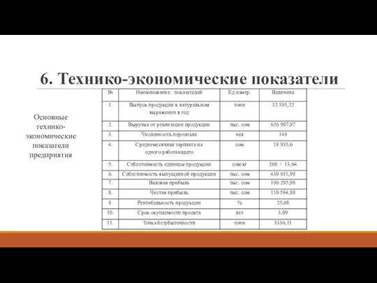 6. Технико-экономические показатели Основные технико-экономические показатели предприятия