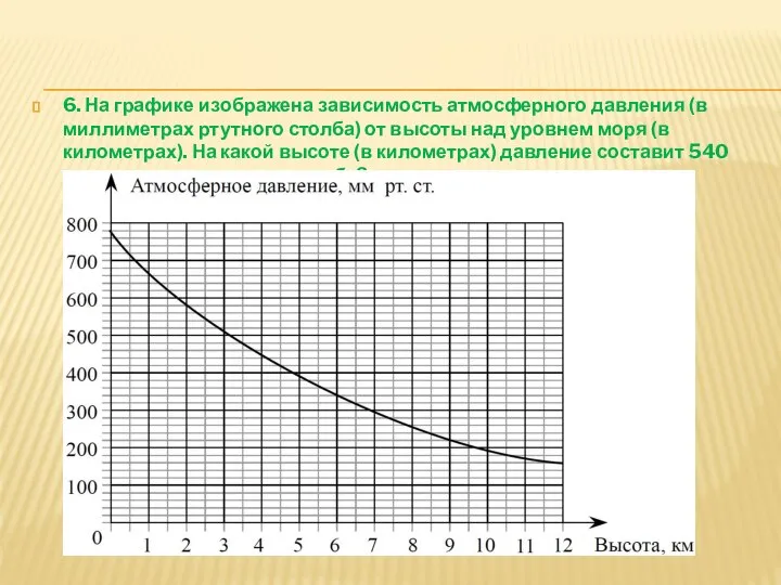 6. На графике изображена зависимость атмосферного давления (в миллиметрах ртутного столба)