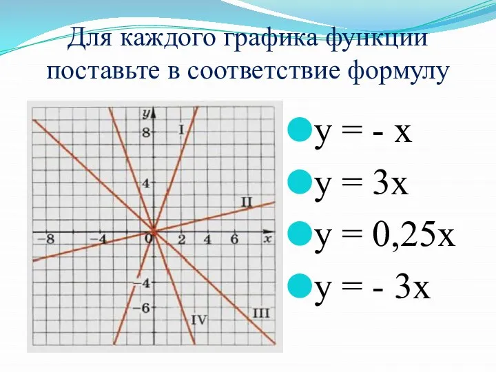 Для каждого графика функции поставьте в соответствие формулу у = -