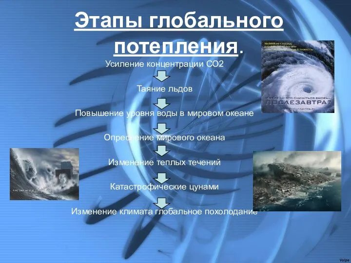 Этапы глобального потепления. Усиление концентрации СО2 Таяние льдов Повышение уровня воды