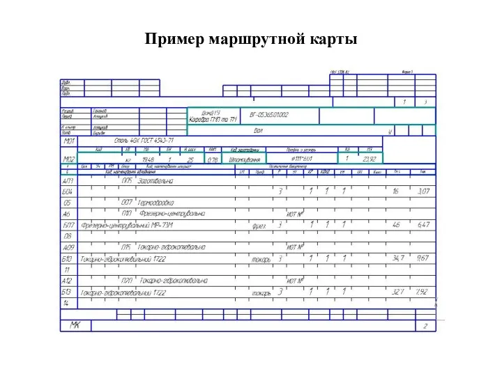 Пример маршрутной карты