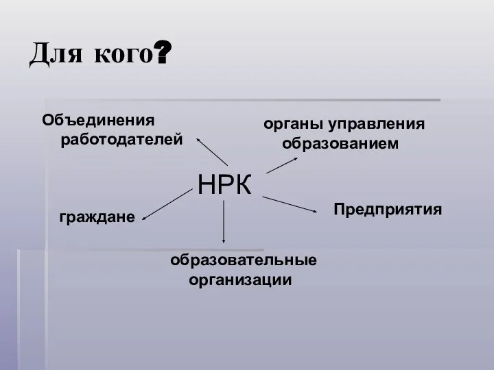 Для кого? НРК Объединения работодателей органы управления образованием Предприятия граждане образовательные организации