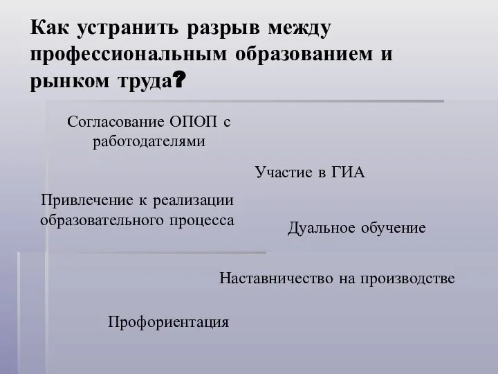 Как устранить разрыв между профессиональным образованием и рынком труда? Согласование ОПОП