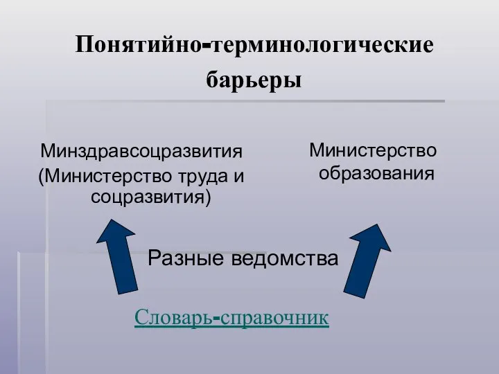 Понятийно-терминологические барьеры Минздравсоцразвития (Министерство труда и соцразвития) Министерство образования Разные ведомства Словарь-справочник