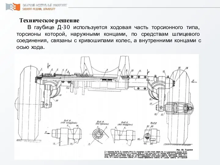 Техническое решение В гаубице Д-30 используется ходовая часть торсионного типа, торсионы