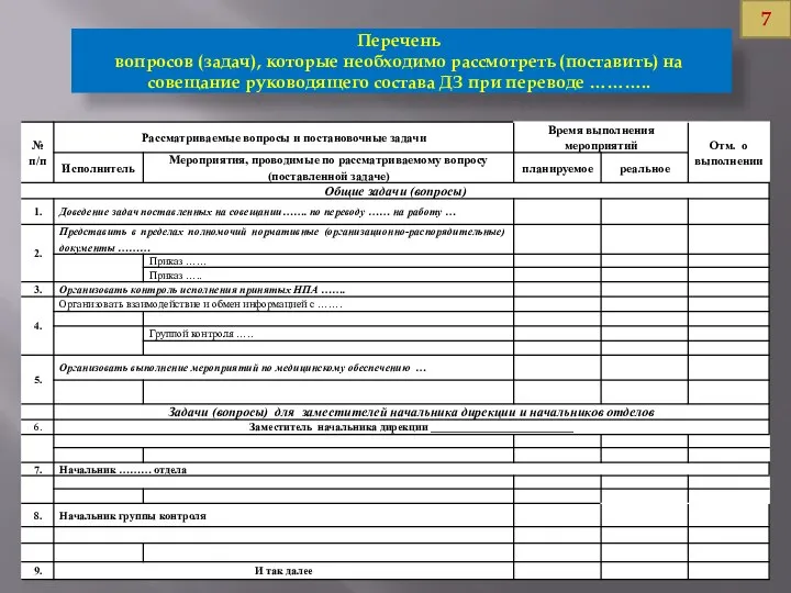 Перечень вопросов (задач), которые необходимо рассмотреть (поставить) на совещание руководящего состава ДЗ при переводе ……….. 7