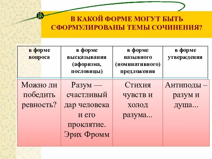 В какой форме могут быть сформулированы темы сочинения? В КАКОЙ ФОРМЕ МОГУТ БЫТЬ СФОРМУЛИРОВАНЫ ТЕМЫ СОЧИНЕНИЯ?