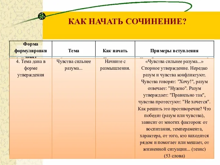 КАК НАЧАТЬ СОЧИНЕНИЕ?