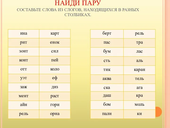 НАЙДИ ПАРУ СОСТАВЬТЕ СЛОВА ИЗ СЛОГОВ, НАХОДЯЩИХСЯ В РАЗНЫХ СТОЛБИКАХ.