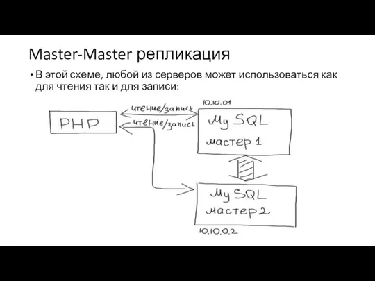 Master-Master репликация В этой схеме, любой из серверов может использоваться как