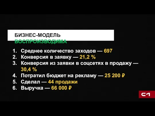 БИЗНЕС-МОДЕЛЬ ВОСПРОИЗВОДИМА Среднее количество заходов — 697 Конверсия в заявку —