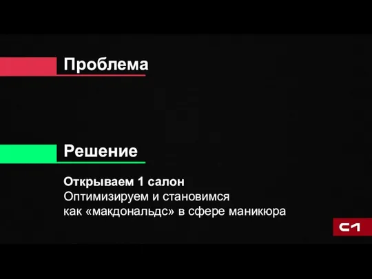 Проблема Открываем 1 салон Оптимизируем и становимся как «макдональдс» в сфере маникюра Решение