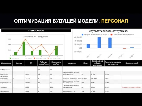 ОПТИМИЗАЦИЯ БУДУЩЕЙ МОДЕЛИ. ПЕРСОНАЛ