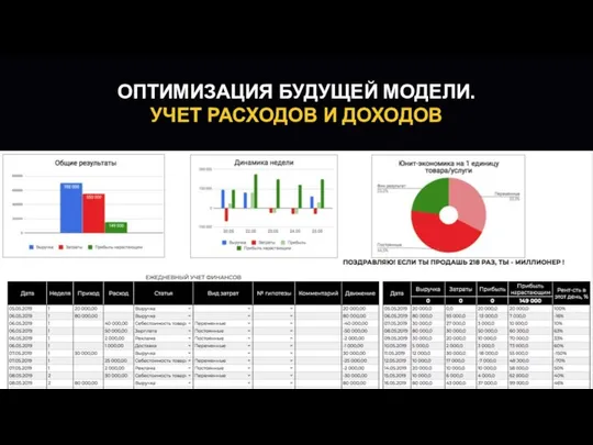 ОПТИМИЗАЦИЯ БУДУЩЕЙ МОДЕЛИ. УЧЕТ РАСХОДОВ И ДОХОДОВ