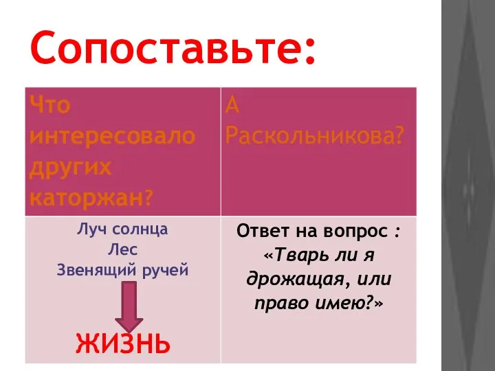 Сопоставьте: