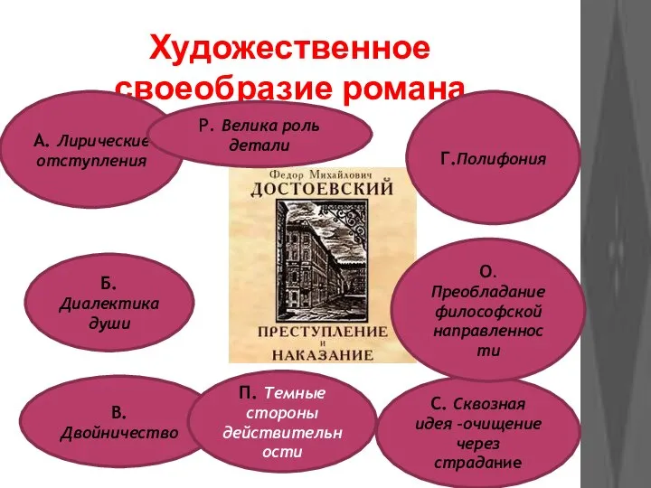 Художественное своеобразие романа А. Лирические отступления Б. Диалектика души В. Двойничество