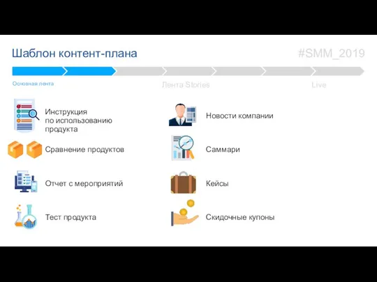 Live Лента Stories Шаблон контент-плана Инструкция по использованию продукта Основная лента