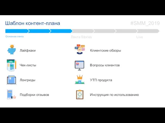 Live Лента Stories Шаблон контент-плана Лайфхаки Основная лента Чек-листы Лонгриды Подборки