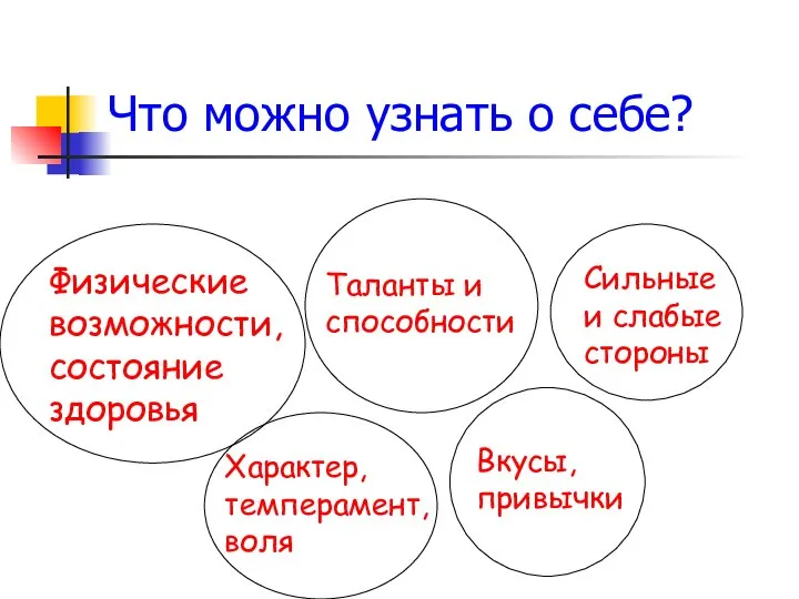 Что можно узнать о себе? Физические возможности, состояние здоровья Таланты и