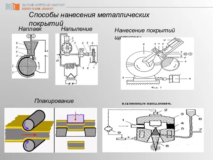 Плакирование Способы нанесения металлических покрытий Нанесение покрытий щетками Наплавка Напыление