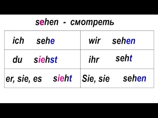 sehen - смотреть sehe siehst sieht sehen seht sehen e