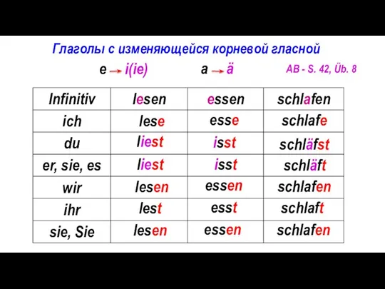 Глаголы с изменяющейся корневой гласной e i(ie) schlafe schläfst schläft schlafen