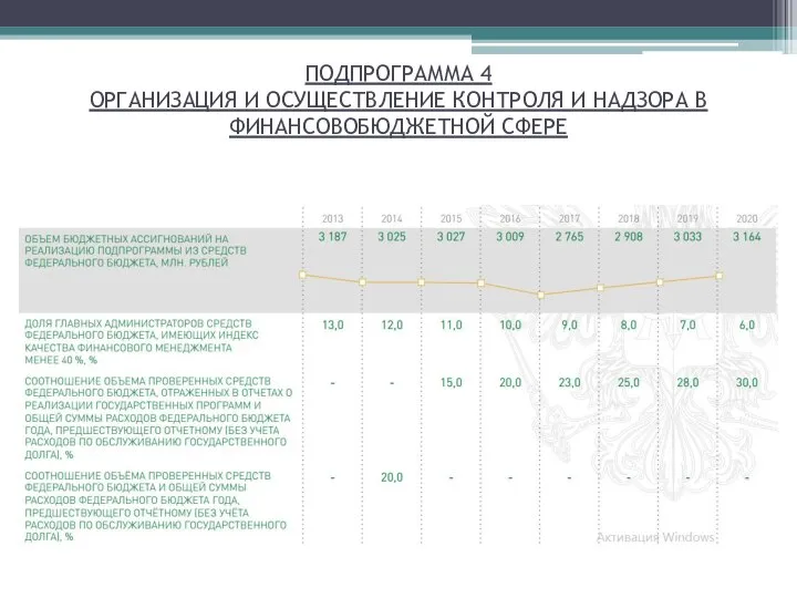 ПОДПРОГРАММА 4 ОРГАНИЗАЦИЯ И ОСУЩЕСТВЛЕНИЕ КОНТРОЛЯ И НАДЗОРА В ФИНАНСОВОБЮДЖЕТНОЙ СФЕРЕ