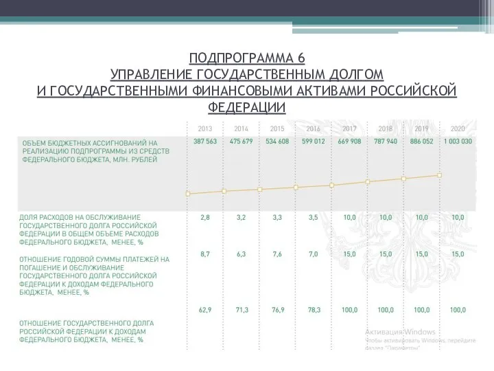 ПОДПРОГРАММА 6 УПРАВЛЕНИЕ ГОСУДАРСТВЕННЫМ ДОЛГОМ И ГОСУДАРСТВЕННЫМИ ФИНАНСОВЫМИ АКТИВАМИ РОССИЙСКОЙ ФЕДЕРАЦИИ