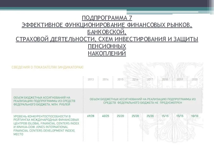 ПОДПРОГРАММА 7 ЭФФЕКТИВНОЕ ФУНКЦИОНИРОВАНИЕ ФИНАНСОВЫХ РЫНКОВ, БАНКОВСКОЙ, СТРАХОВОЙ ДЕЯТЕЛЬНОСТИ, СХЕМ ИНВЕСТИРОВАНИЯ И ЗАЩИТЫ ПЕНСИОННЫХ НАКОПЛЕНИЙ