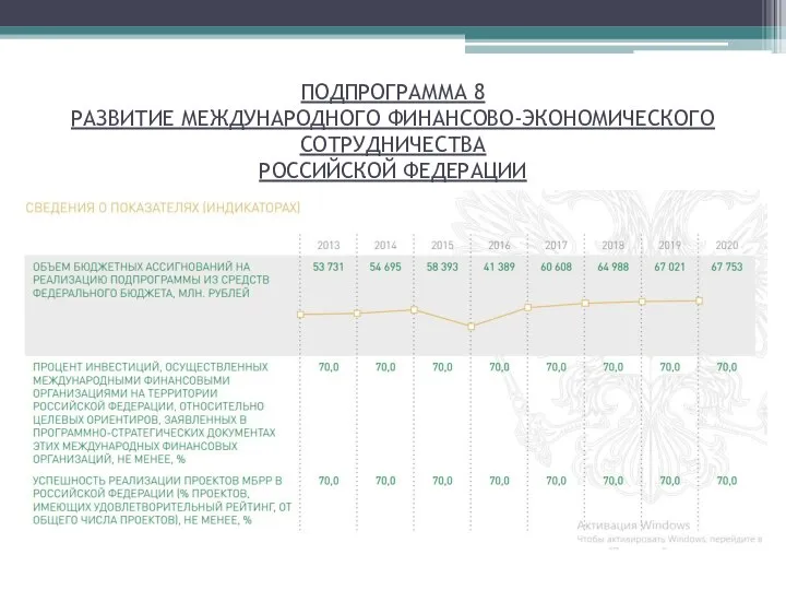 ПОДПРОГРАММА 8 РАЗВИТИЕ МЕЖДУНАРОДНОГО ФИНАНСОВО-ЭКОНОМИЧЕСКОГО СОТРУДНИЧЕСТВА РОССИЙСКОЙ ФЕДЕРАЦИИ